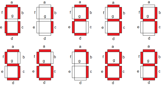7-seg-display-Diagram