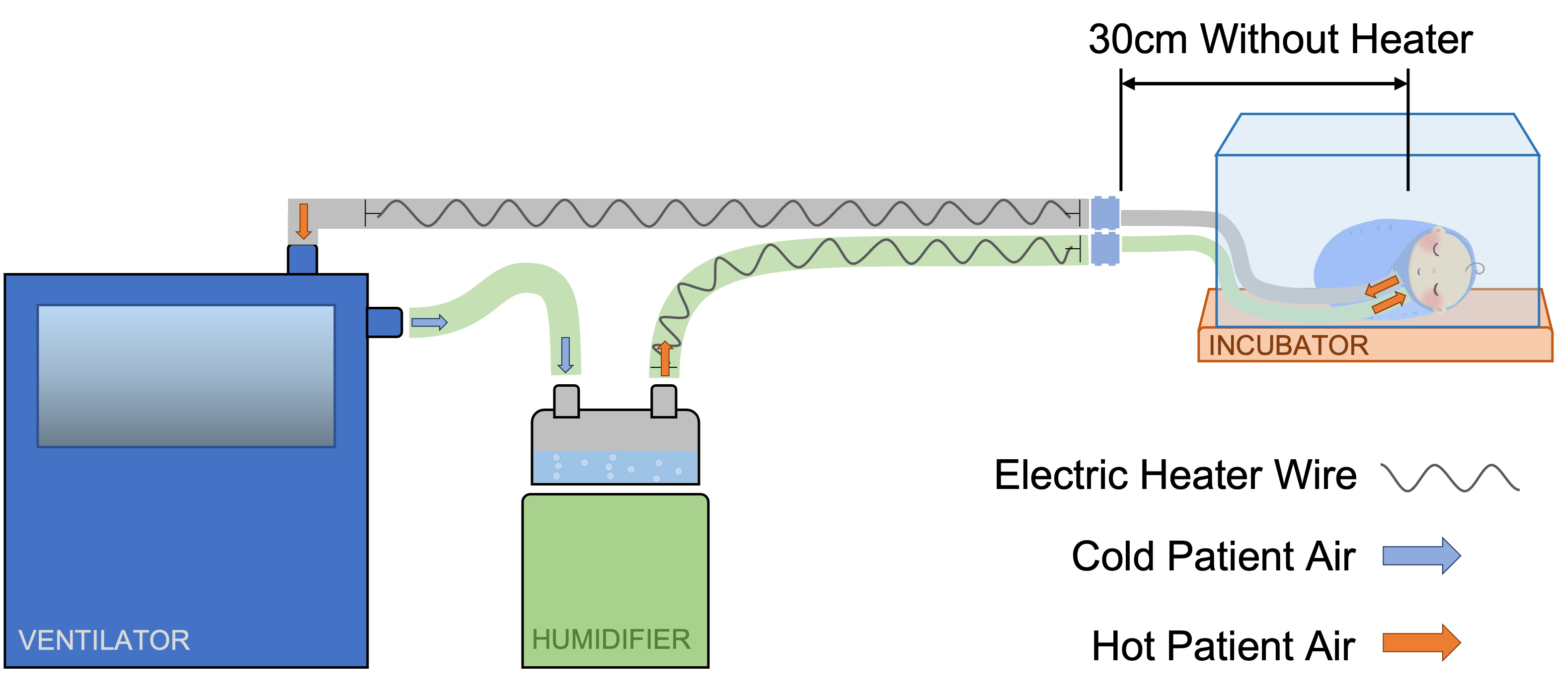 Humidifier-Setup-Diagram(Incubator)